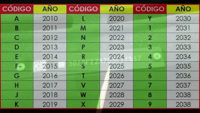 como saberl año de fabricacion de un ferrari - Cómo puedo saber la fecha de fabricación de mi coche