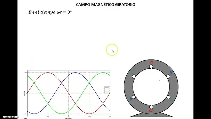 Animación del Teorema de Ferrari en motores eléctricos - Cómo se produce el campo magnético giratorio en un motor trifasico animacion teorema de ferraris - Cómo se produce el campo magnético giratorio en un motor trifasico