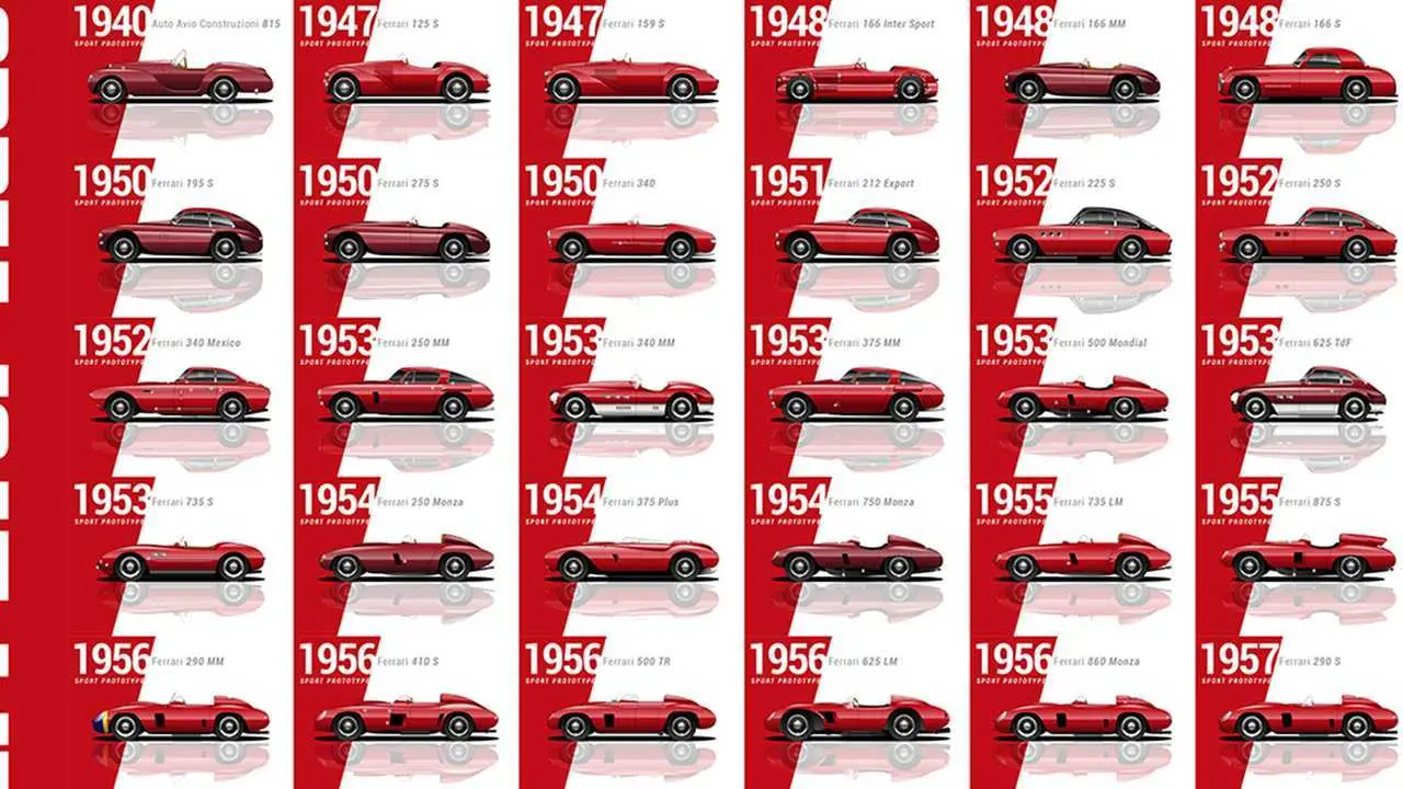 historia de ferrari - Cuál es el lema de Ferrari