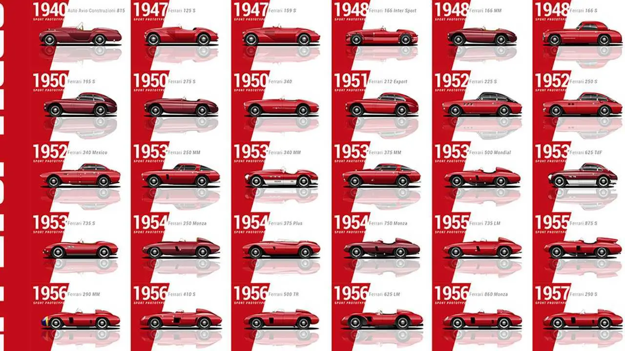 Historia de Ferrari - Cuál es el lema de Ferrari historia de ferrari - Cuál es el lema de Ferrari