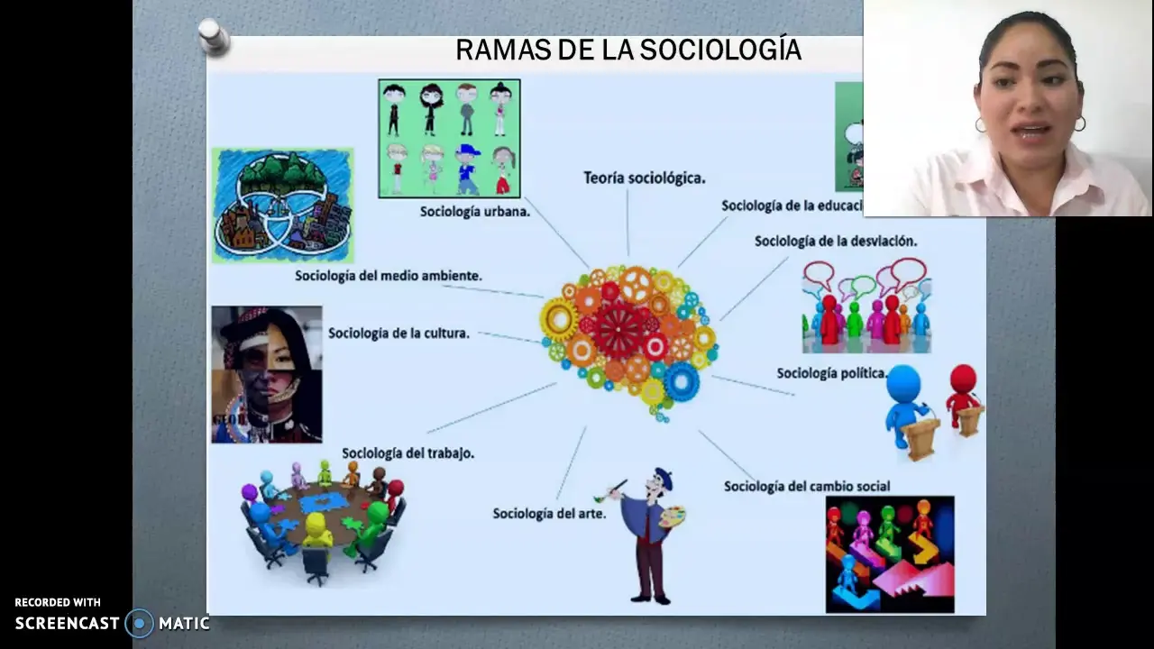 ferrari objetos de estudio sociología - Cuál es el objeto de estudio de la sociología