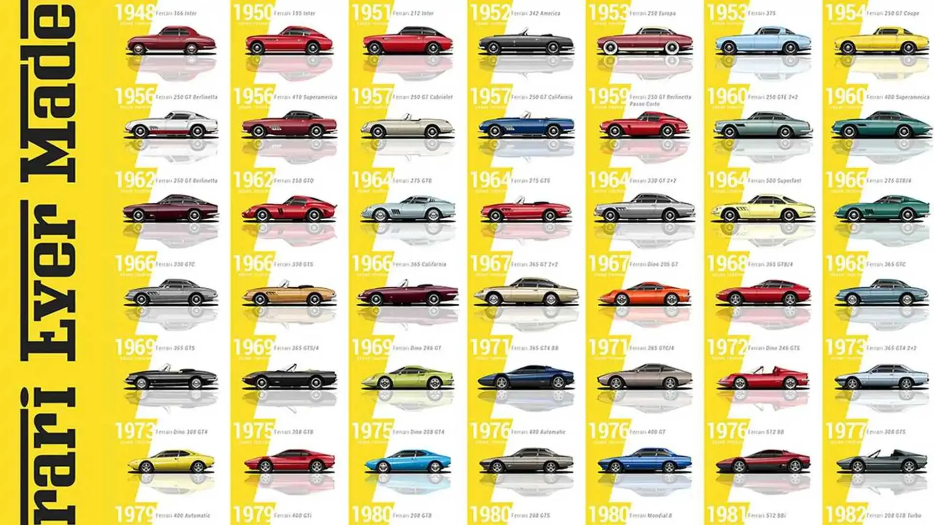 ejemplos de metodo de ferrari - Cuál es el primer miembro