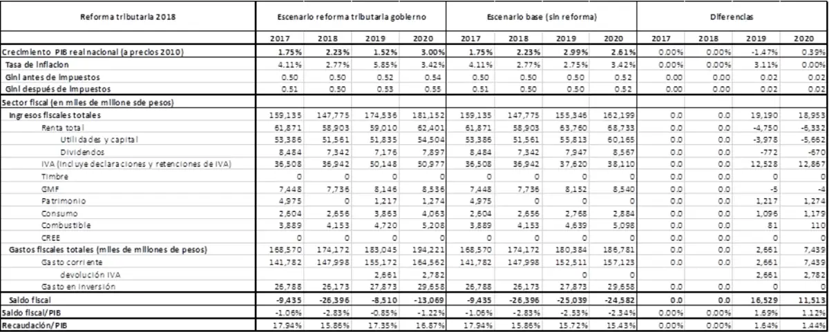 crecimiento precios e impuestos césar a ferrari ph.d - Cuál es la principal causa de la inflación