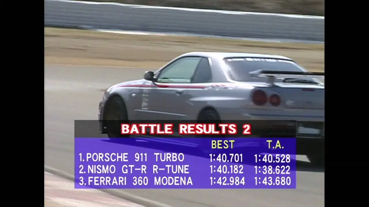 skyline r34 vs ferrari - Cuál es la velocidad máxima de un Skyline R34