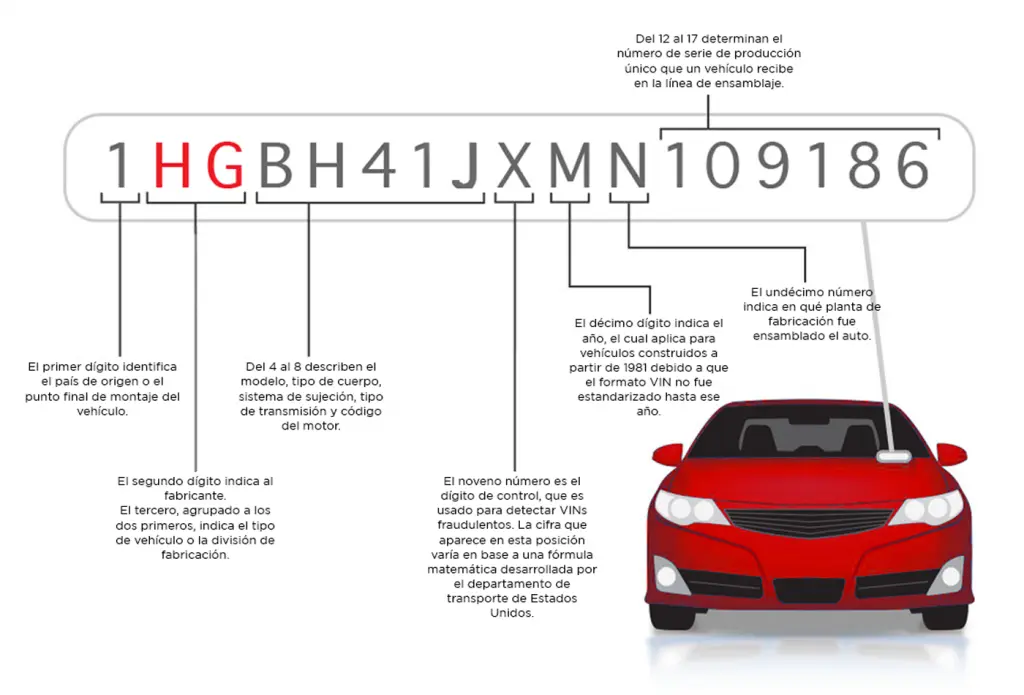 cuanto cuesta legalizar un ferrari - Cuánto dinero cuesta legalizar un auto americano