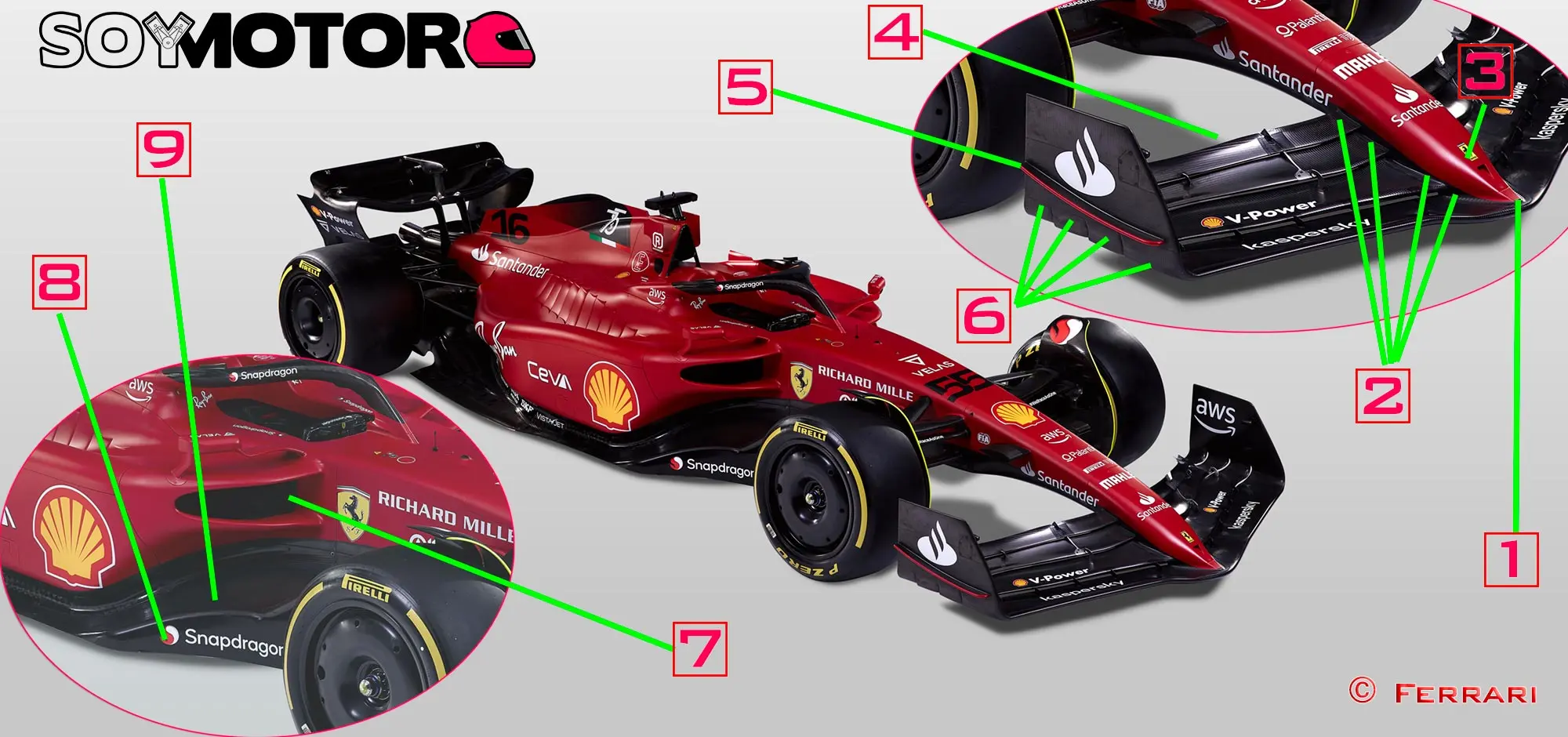 ferrari f1 ficha tecnica - Cuántos caballos de fuerza tiene un Ferrari F1