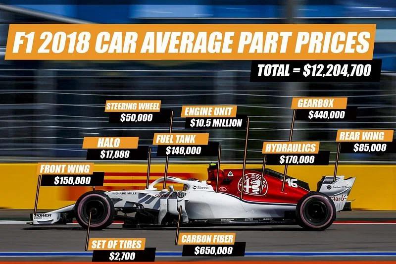 how much does a ferrari f1 car cost - How much does a F1 car go