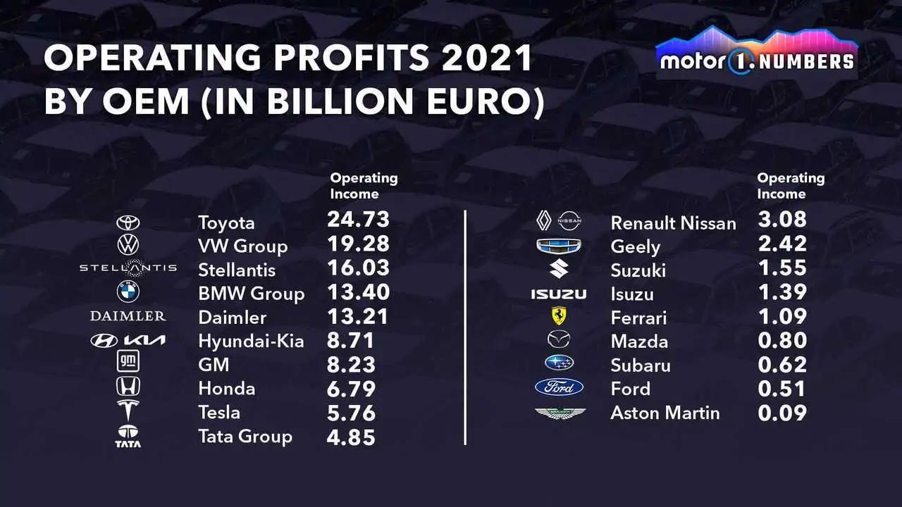 Ferrari Net Profit Margin: A Closer Look at the Financial Success of the Prancing Horse - Is 7% a good net profit margin ferrari net profit margin - Is 7% a good net profit margin