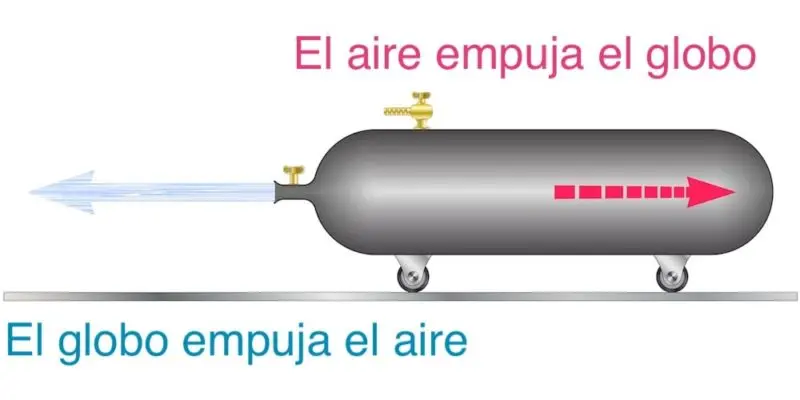 construccion de ferrari tercera ley de newton - Qué dice la 3 leyes de Newton