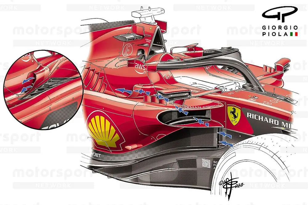 Aerodinámica en los Ferrari - Qué es la carga aerodinámica aerodinamica ferrari - Qué es la carga aerodinámica