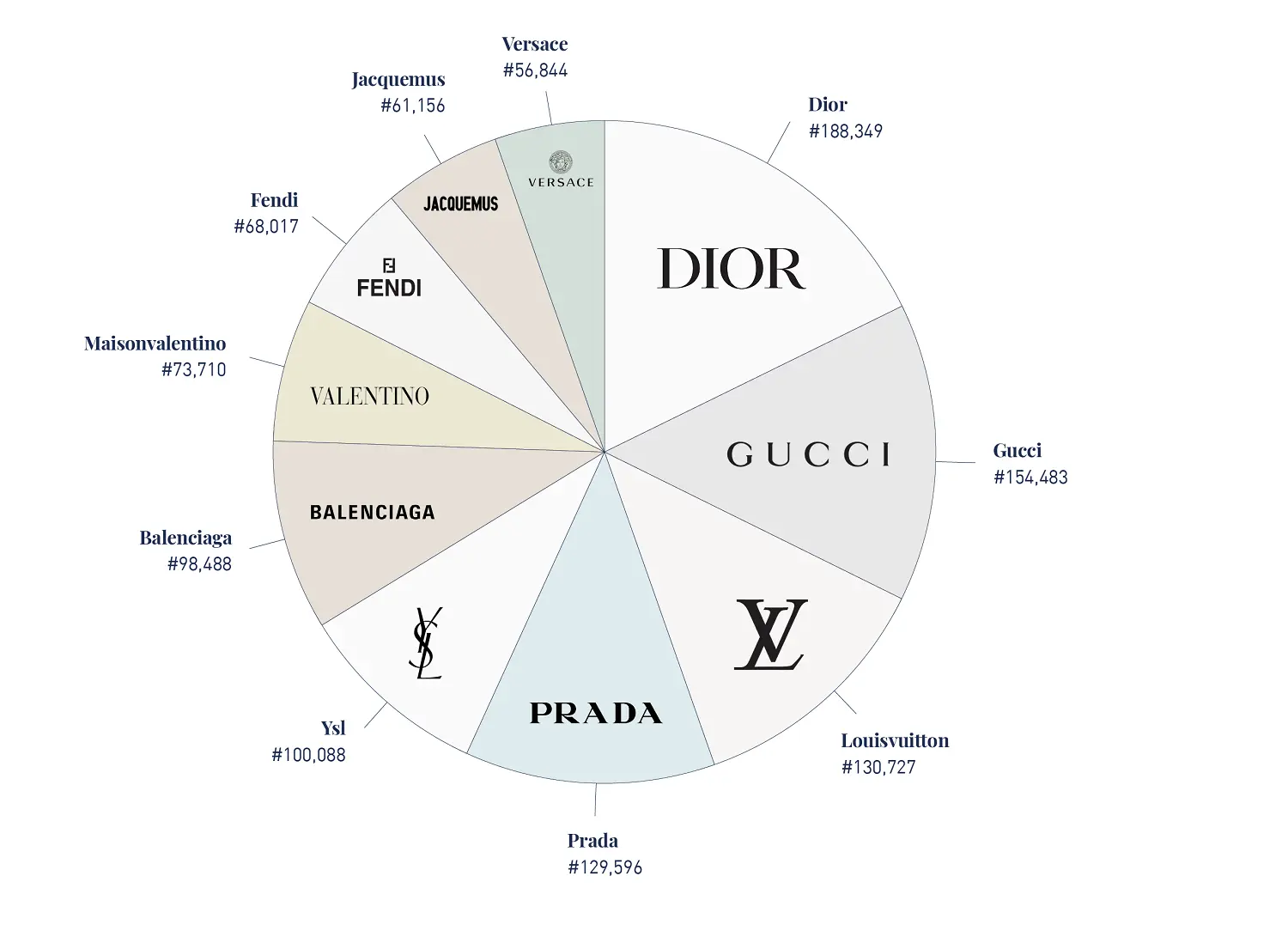 que marca es mejor ferrari o guichi - Qué marcas se consideran lujo