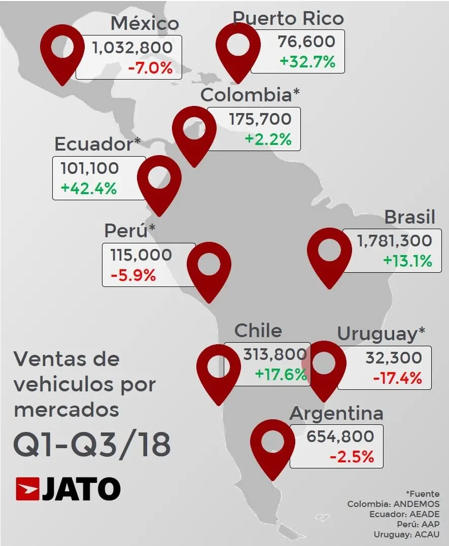 estadísticas de ventas de ferraris en latinoamérica - Qué país de Latinoamerica compra más autos