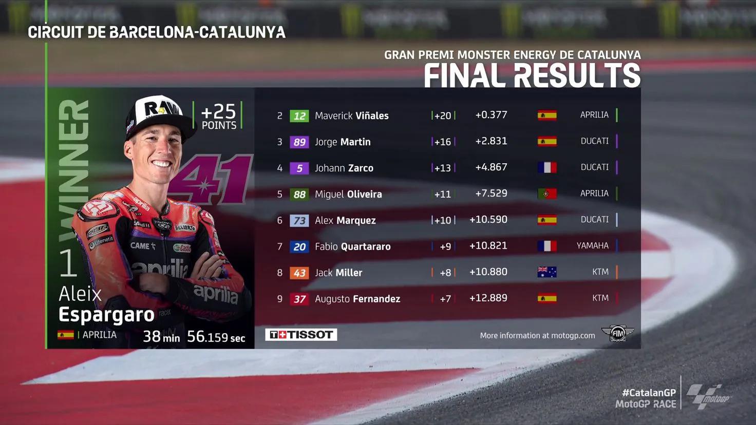 Chico en boxes de Ferrari hoy en la carrera de Cataluña - Quién ha ganado hoy en Montmeló chico en boxes de ferrari hoy carrera cataluña - Quién ha ganado hoy en Montmeló