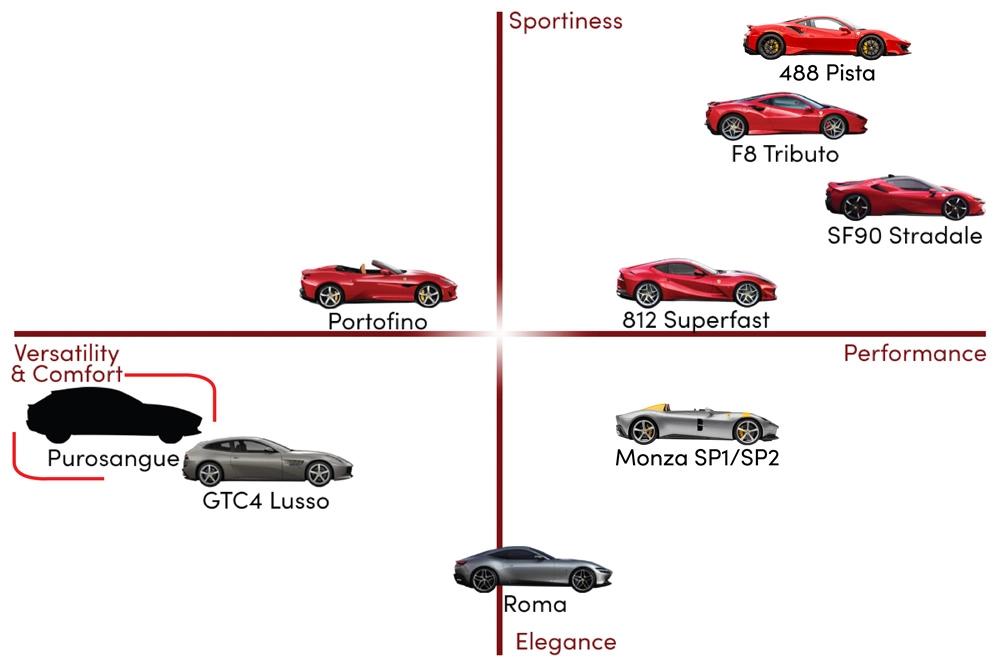 distribution strategies for entering a foreign market ferrari - What are the 4Ps of Ferrari