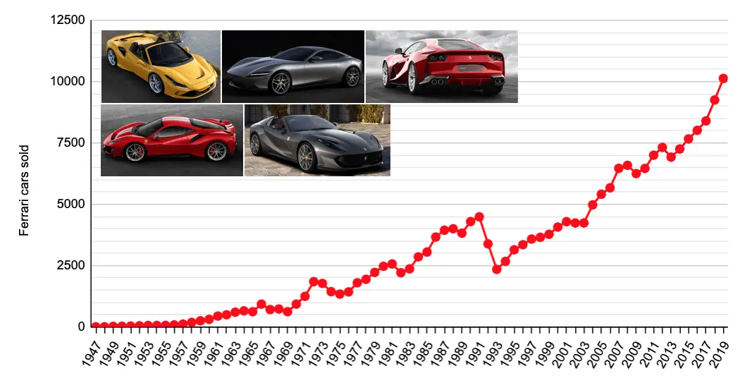 Políticas de compensación y beneficios de Ferrari - What is the Ferrari remuneration policy politics of compensation and benefits ferrari - What is the Ferrari remuneration policy