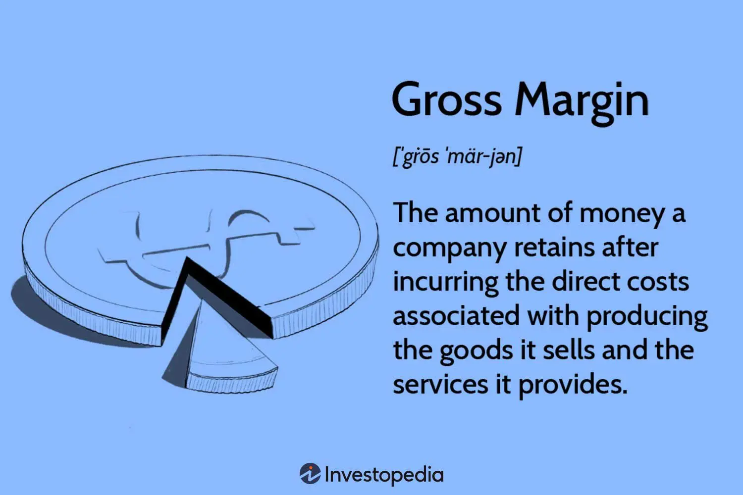 ferrari gross margin why - What is the purpose of the gross margin percentage