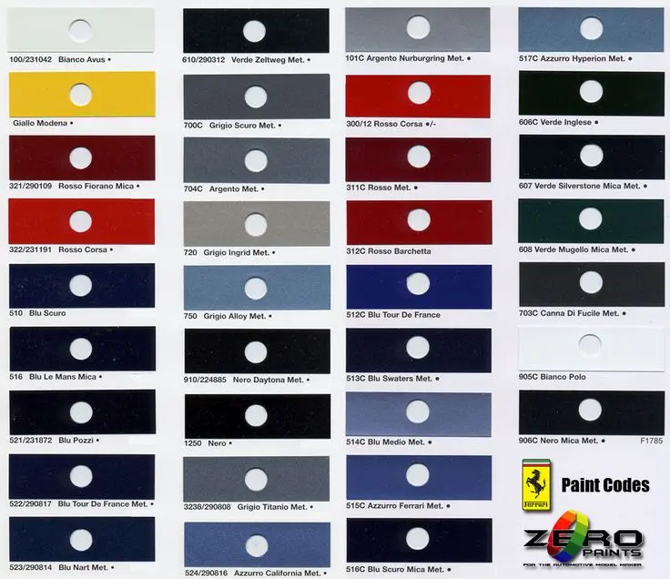 ferrari color codes - Where is a Ferrari paint code located