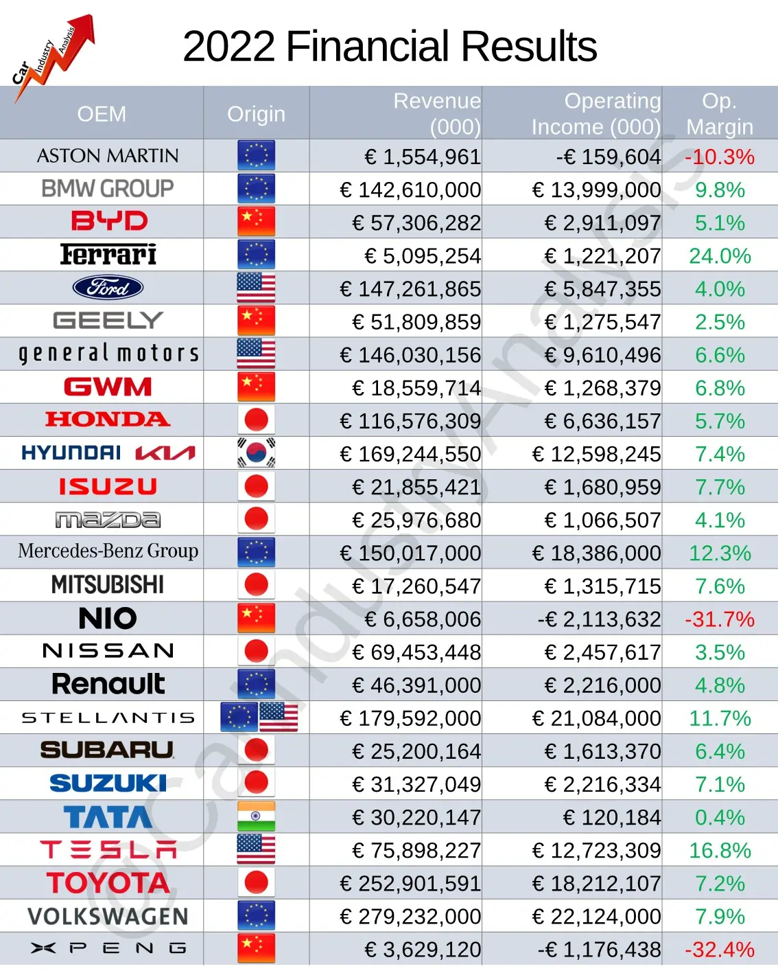 Ferrari: Una empresa rentable - Which car company is the most profitable ferrari a profitable company - Which car company is the most profitable